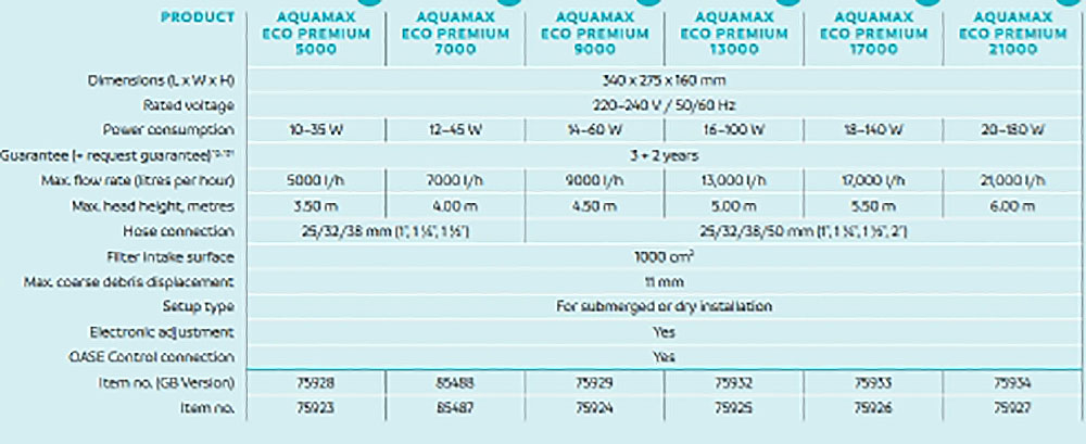 Aquamax ECO Premium