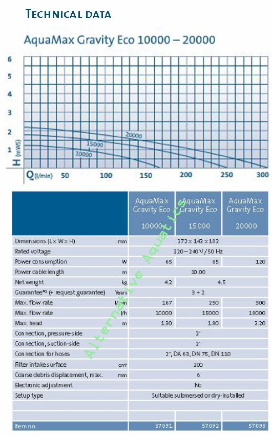 Aquamax Gravity Eco