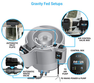 Nexus Automatic System fir Gravity Set Up