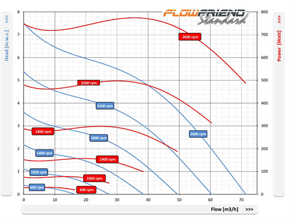 FlowFriend Pump -Standard