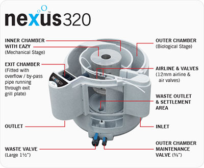 <strong><span style='color: #00ccff;'>How the Nexus Works</span></strong>